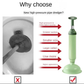💎 Household High-Pressure Toilet Unblocker – Instant Clog Removal, No Chemicals, No Mess!
